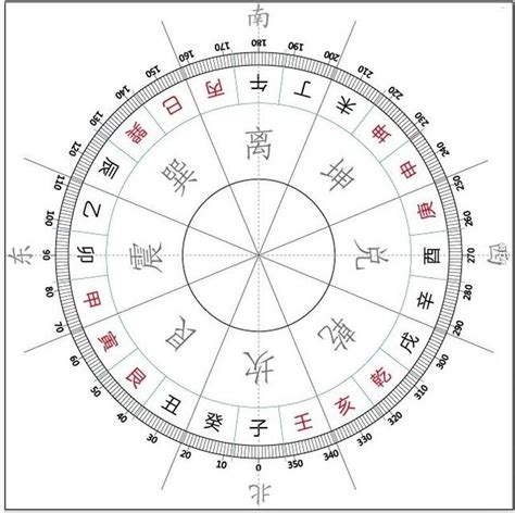 坐西北 朝東南|住宅八大方位 旺財開運大公開